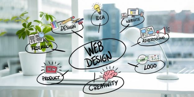 Web Development 101: 5 Steps for the Perfect Web Design