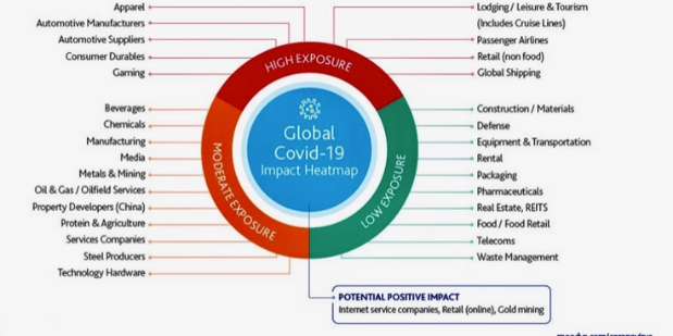 Few Ways in Which Tech Industry Could be Transformed During Coronavirus