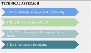 Technical Approach Video Chat App