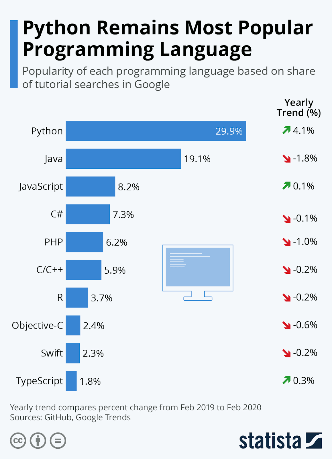 what-is-the-python-language-cs-academy